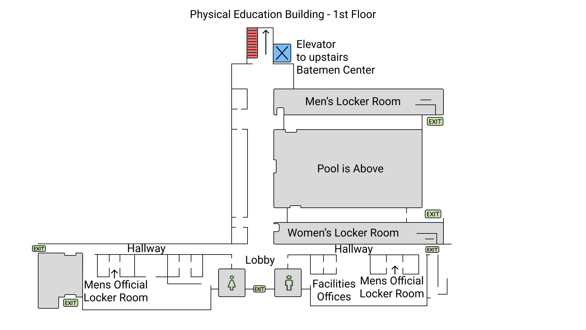 Physical Education Building - First Floor